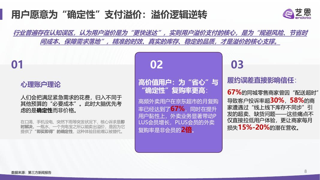 艺恩数据：即时零售2026：四大真相重构“快”的生意_第8页