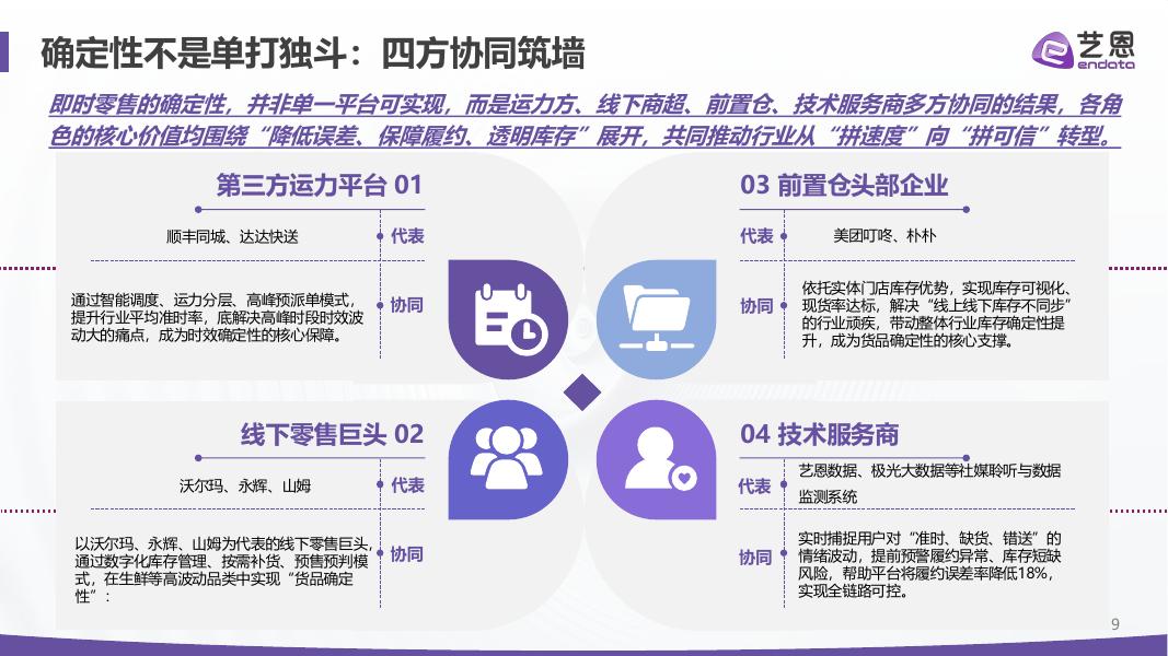 艺恩数据：即时零售2026：四大真相重构“快”的生意_第9页