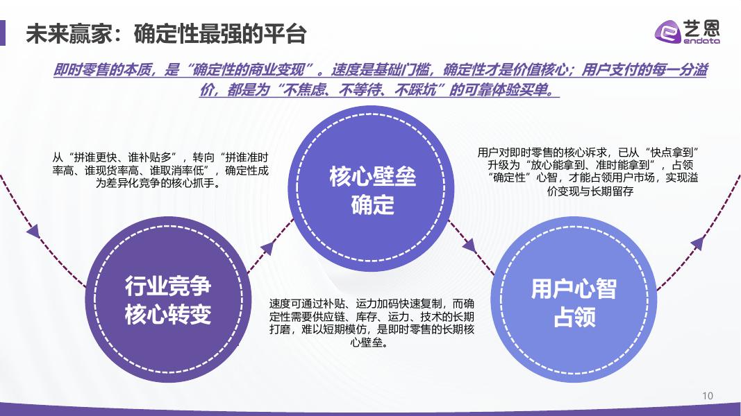 艺恩数据：即时零售2026：四大真相重构“快”的生意_第10页
