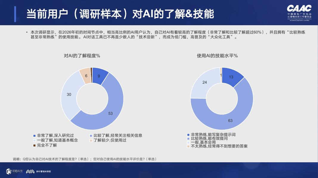 明略科技：AI对话与消费决策研究报告（2026Q1）-食品饮料篇_第7页