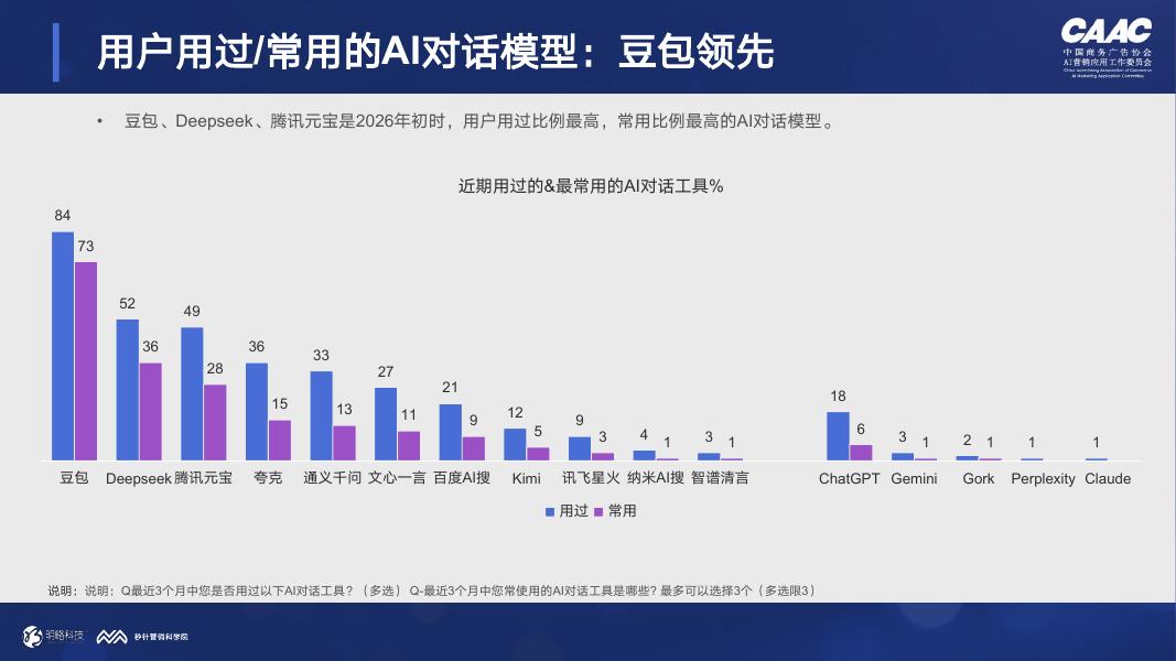 明略科技：AI对话与消费决策研究报告（2026Q1）-食品饮料篇_第8页