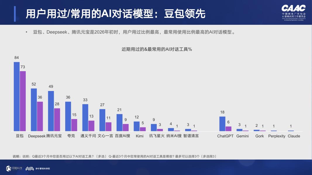 明略科技：AI对话与消费决策研究报告（2026Q1）-3C数码篇_第8页