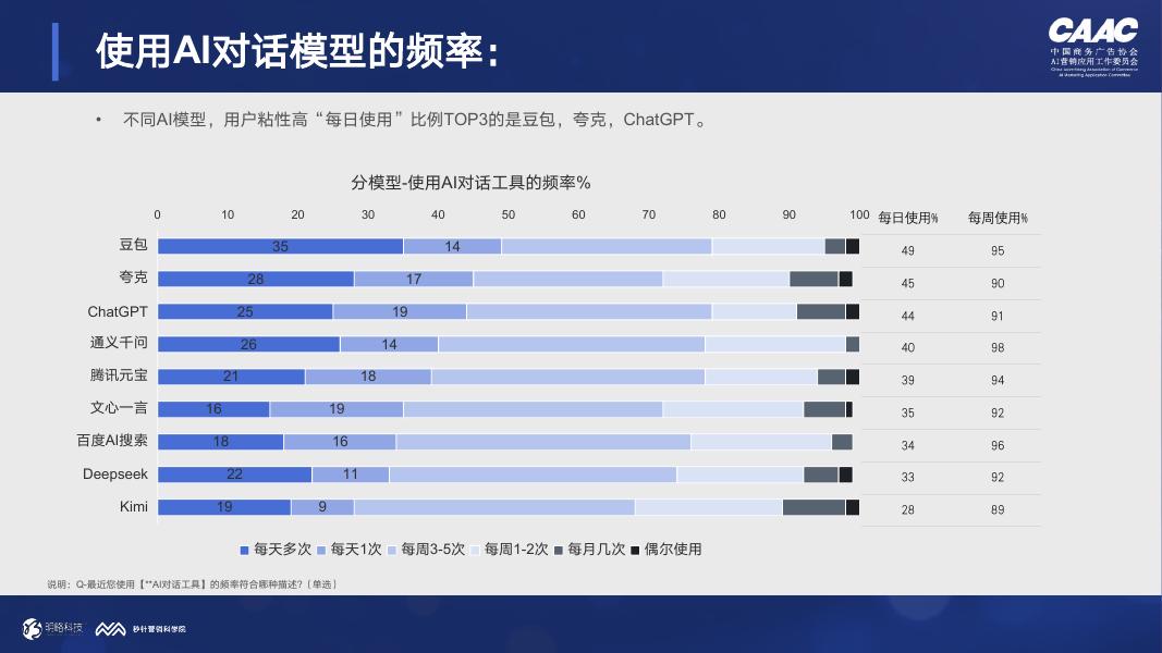 明略科技：AI对话与消费决策研究报告（2026Q1）-3C数码篇_第10页