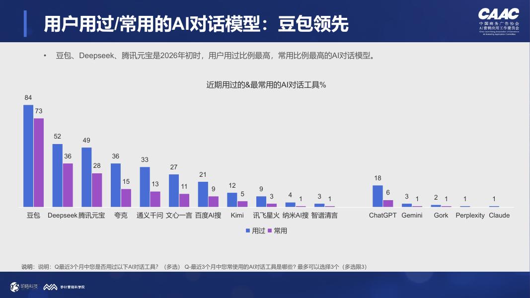 明略科技：AI对话与消费决策研究报告（2026Q1）-旅游出行篇_第8页