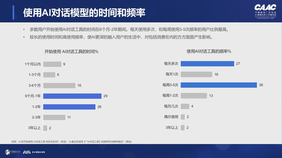 明略科技：AI对话与消费决策研究报告（2026Q1）-旅游出行篇_第9页