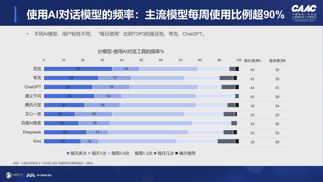 明略科技：AI对话与消费决策研究报告（2026Q1）-旅游出行篇_第10页