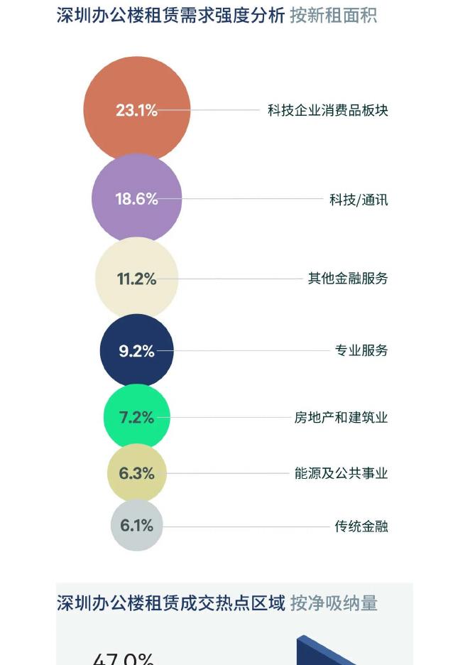 CBRE：2026年第一季度深圳房地产市场回顾报告_第6页