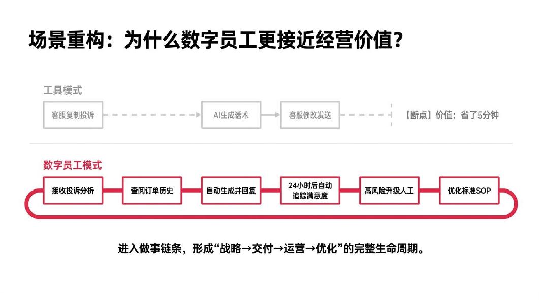 混沌AI学院 张雷：2026年企业AI转型成功标准_第8页