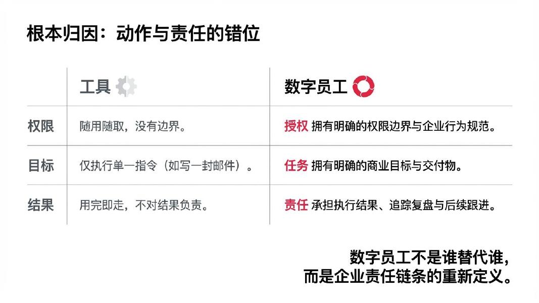 混沌AI学院 张雷：2026年企业AI转型成功标准_第9页