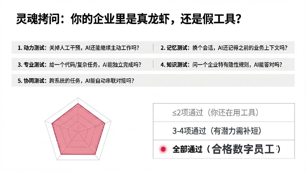 混沌AI学院 张雷：2026年企业AI转型成功标准_第10页