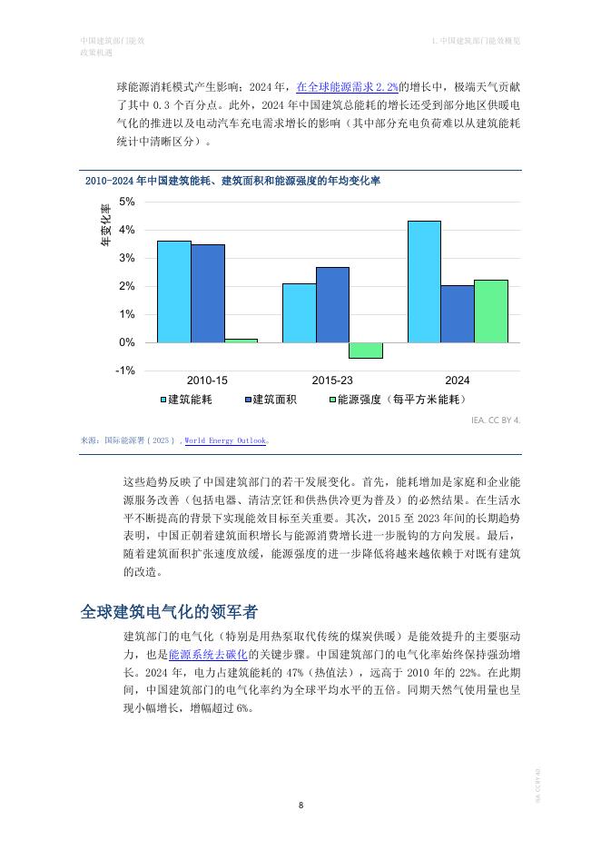 IEA国际能源署：2026年中国建筑部门能效政策机遇研究报告_第8页