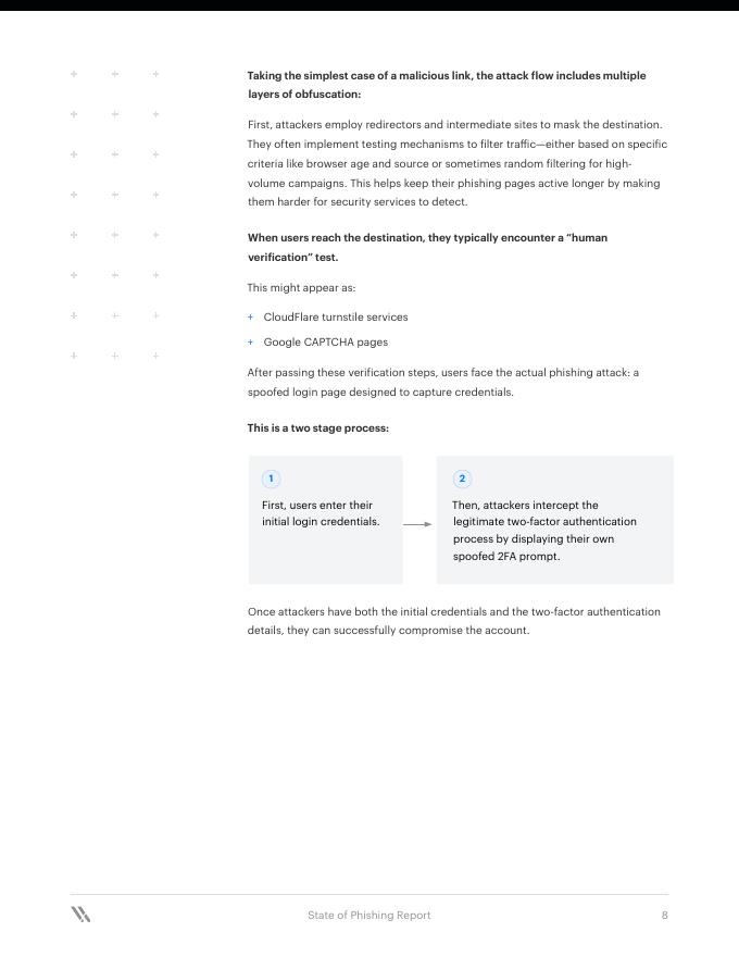 Varonis：2025年网络钓鱼状况报告（英文版）_第10页