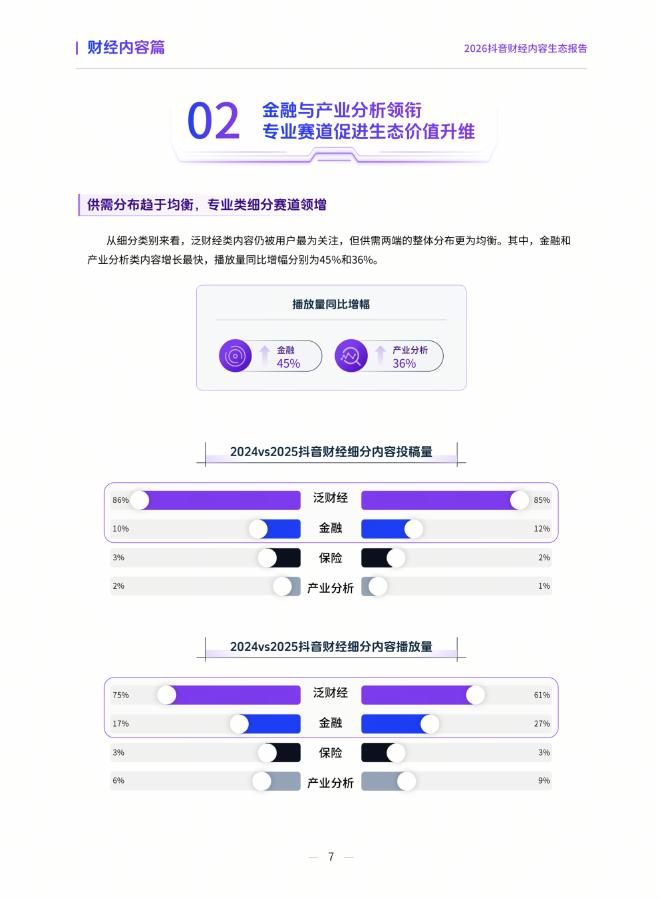抖音&巨量引擎：2026年抖音财经内容生态报告_第7页