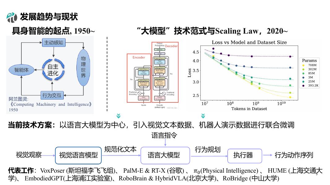厦门大学数据库实验室 王可泽教授：具身智能技术及产业实践的阶段性进展_第8页