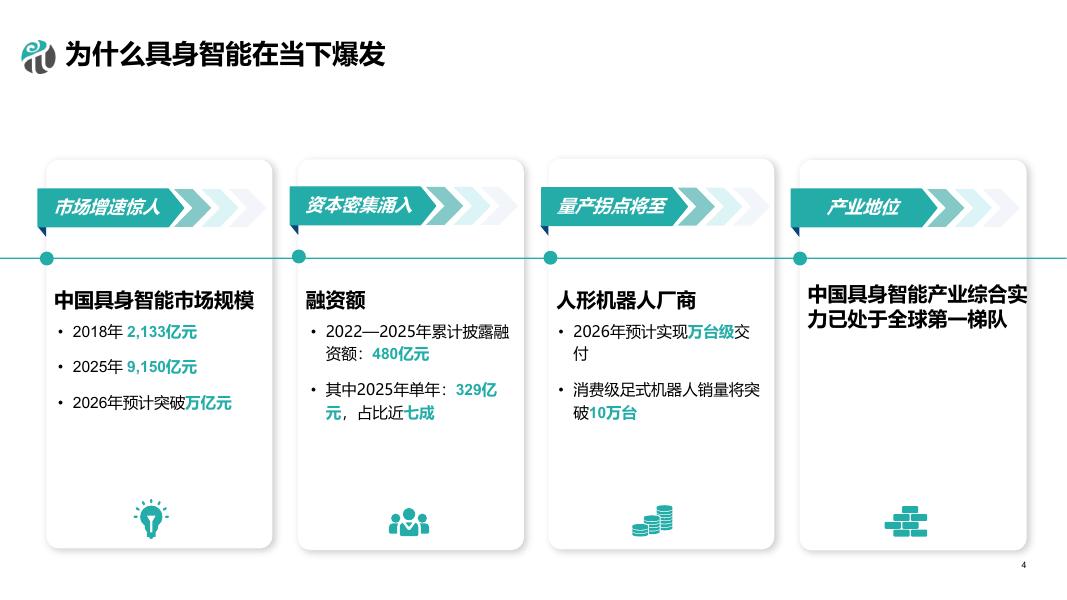 厦门大学数据库实验室 王可泽教授：具身智能技术及产业实践的阶段性进展_第9页