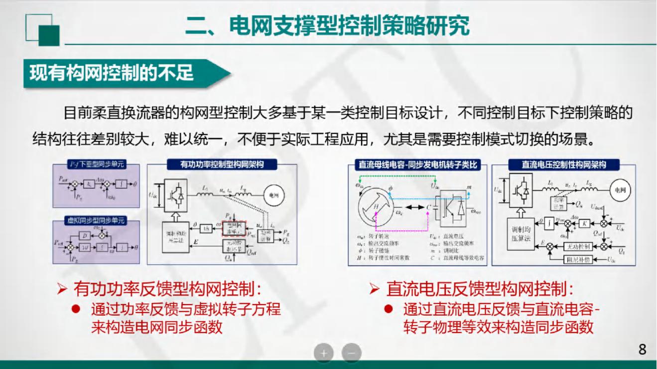 国网浙江省电力有限公司：含新能源接入的多端柔直系统电网支撑型控制策略研究_第8页