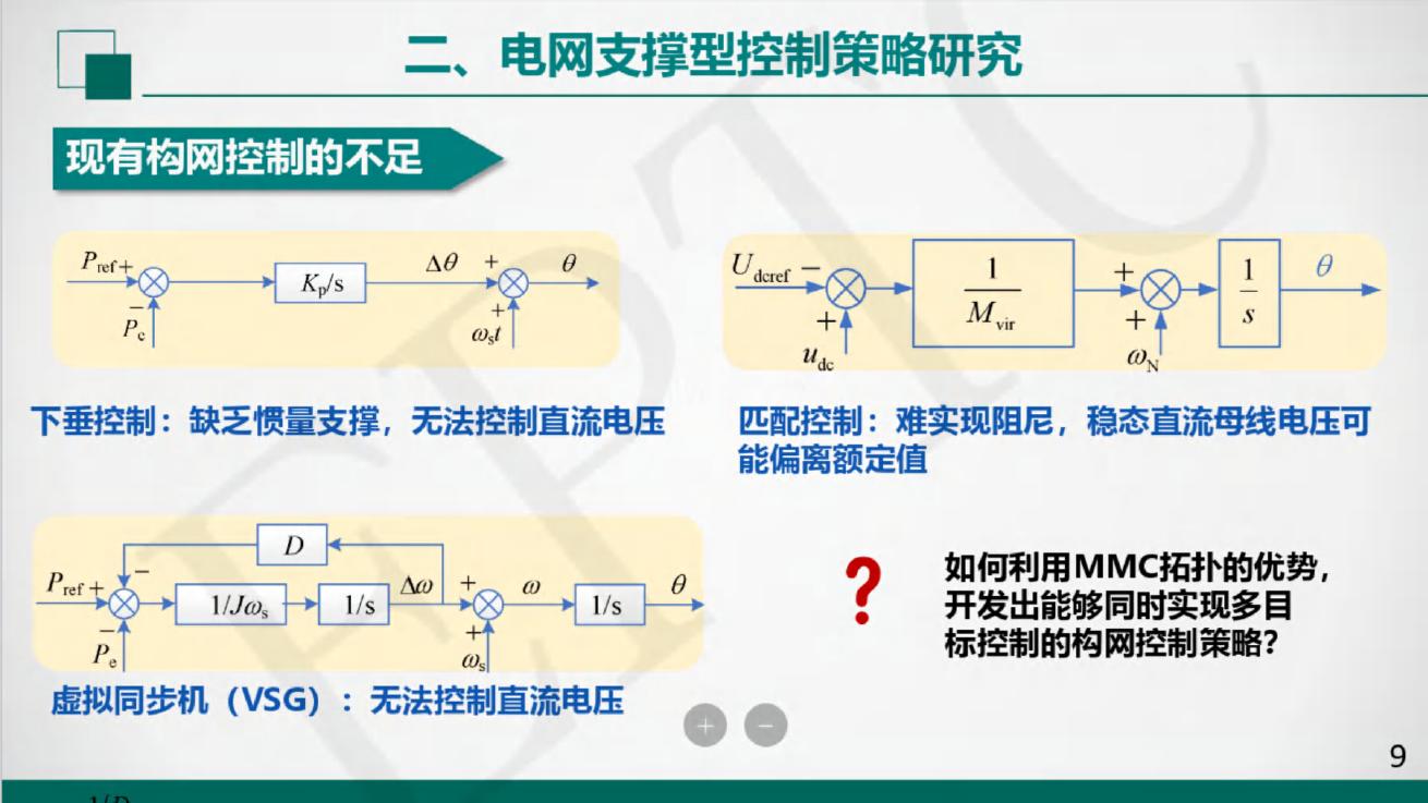 国网浙江省电力有限公司：含新能源接入的多端柔直系统电网支撑型控制策略研究_第9页