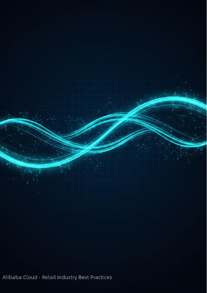 阿里云：2026年零售电商AI云最佳实践报告海报