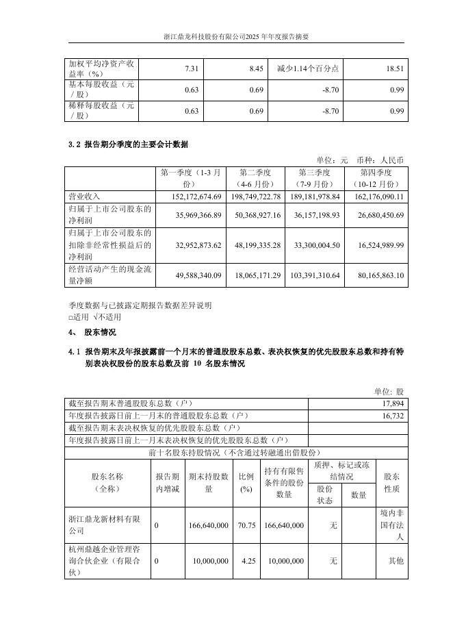 浙江鼎龙科技股份有限公司2025年年度报告摘要_第6页