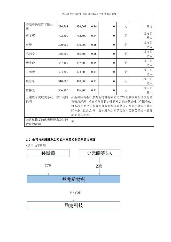 浙江鼎龙科技股份有限公司2025年年度报告摘要_第7页