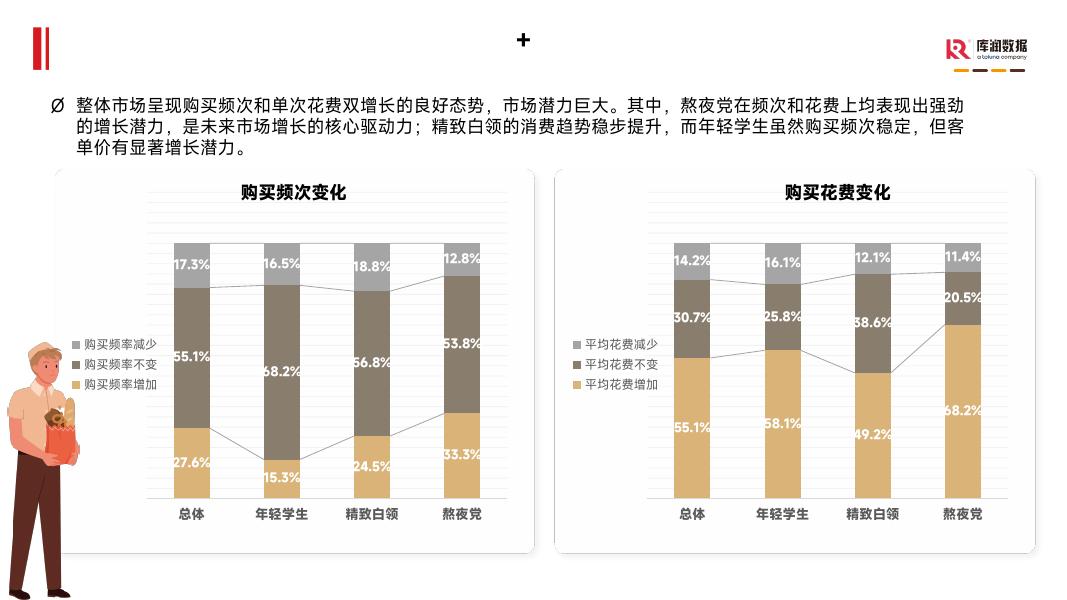 库润数据：2026年烘焙食品消费者洞察报告_第6页