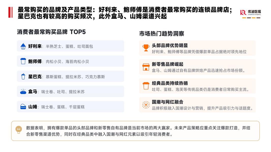 库润数据：2026年烘焙食品消费者洞察报告_第9页