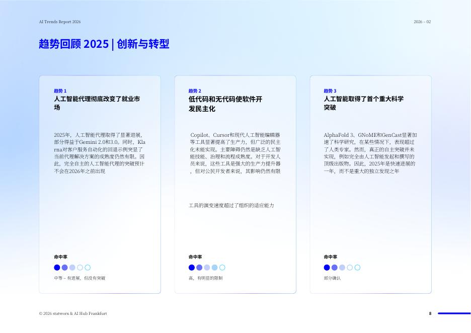 Statworx：2026年人工智能趋势报告（中文版）_第8页
