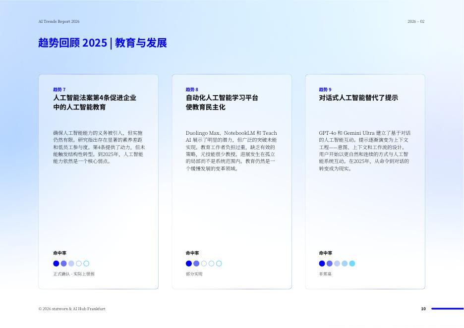Statworx：2026年人工智能趋势报告（中文版）_第10页