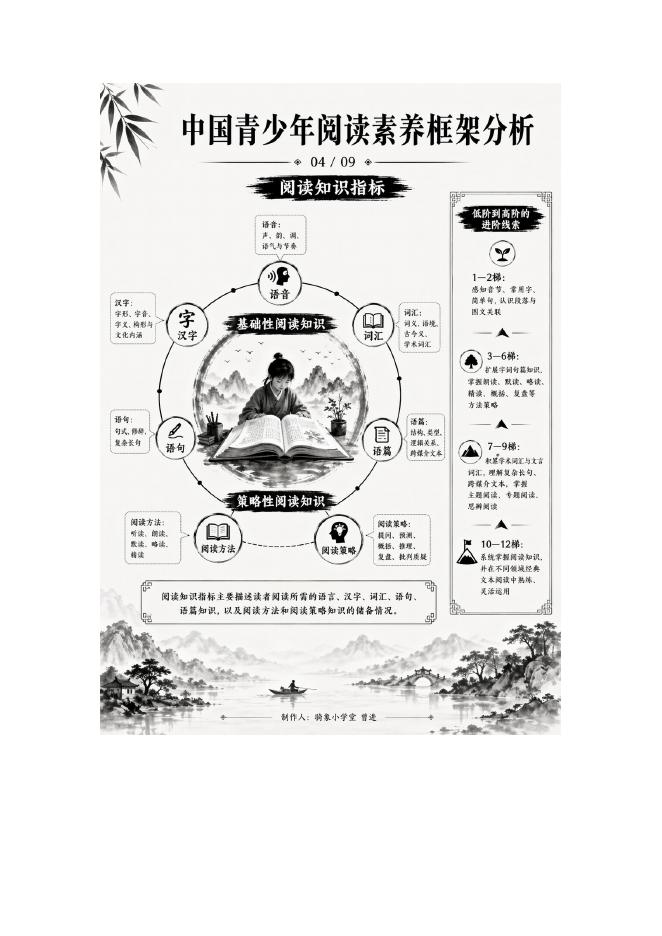 骑象小学堂：2026年中国青少年阅读素养框架分析报告_第5页
