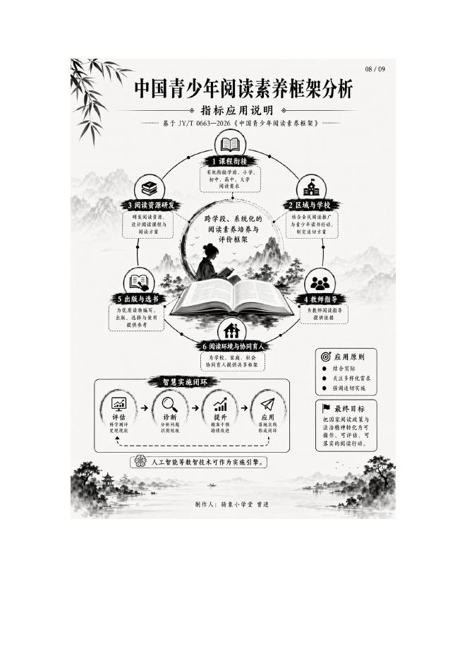 骑象小学堂：2026年中国青少年阅读素养框架分析报告_第9页