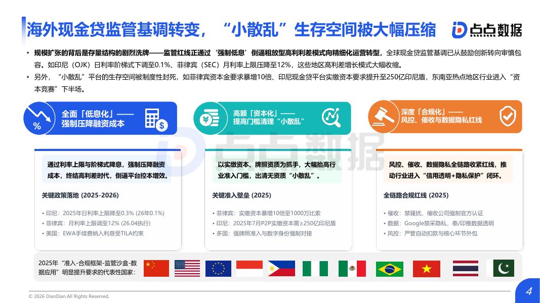 点点数据：2026年海外现金贷市场研究报告_第4页