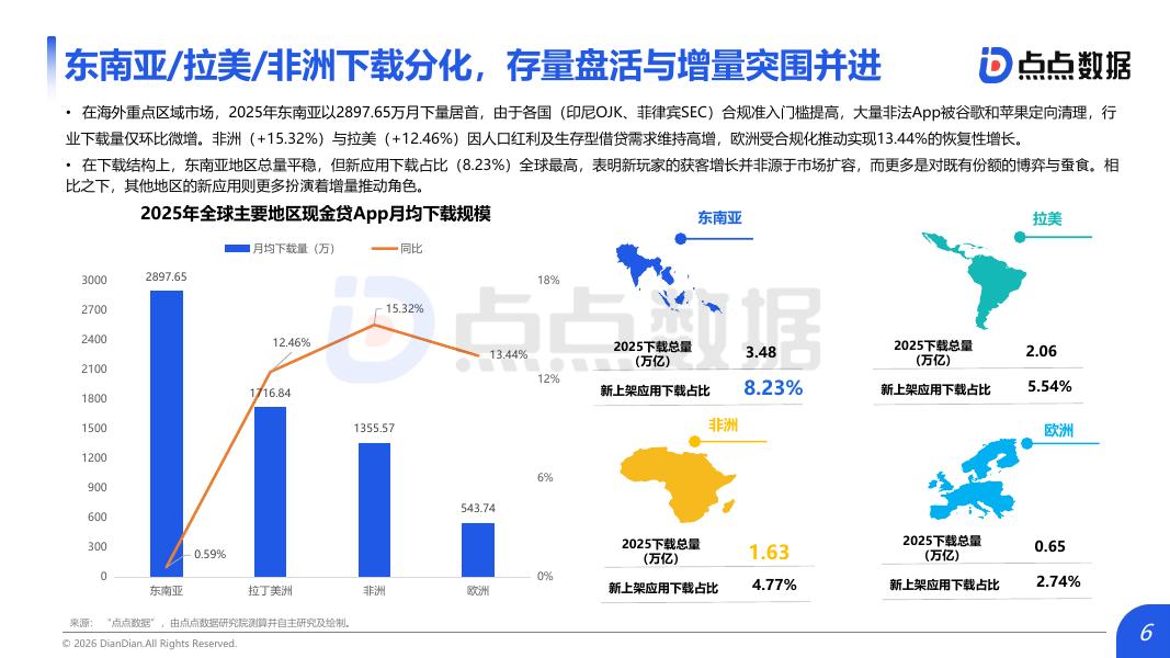 点点数据：2026年海外现金贷市场研究报告_第6页