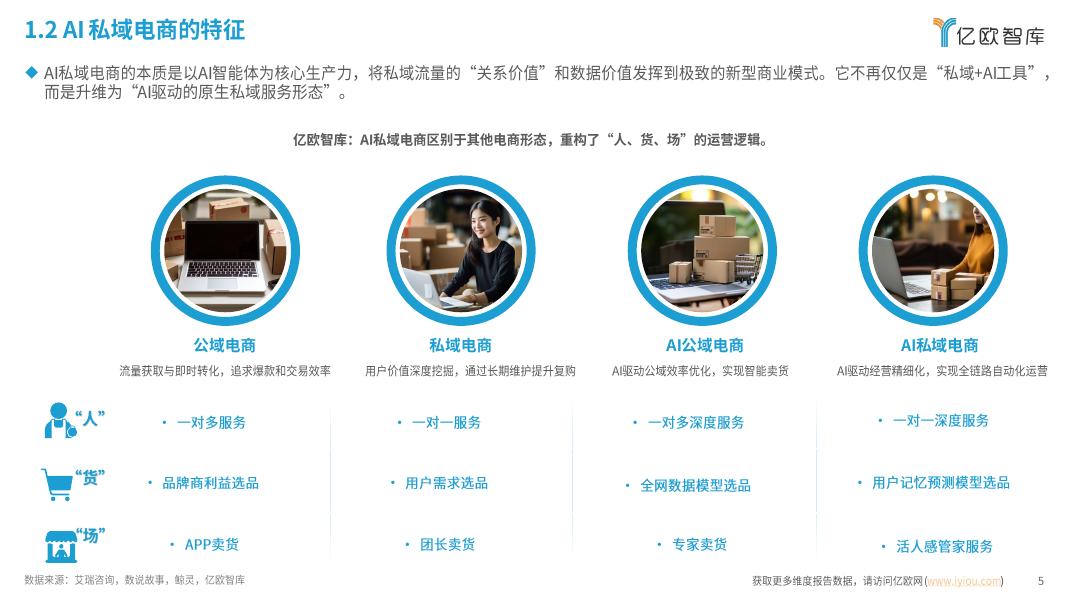 亿欧智库：中国AI私域电商2026年行业白皮书_第6页