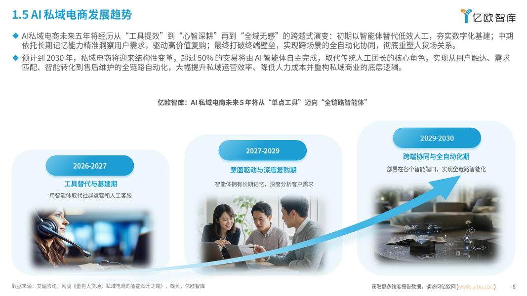 亿欧智库：中国AI私域电商2026年行业白皮书_第9页