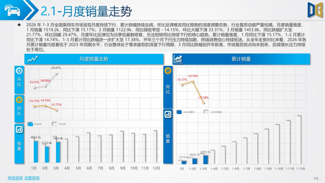 吉图咨询：2026Q1汽车市场分析报告_第8页