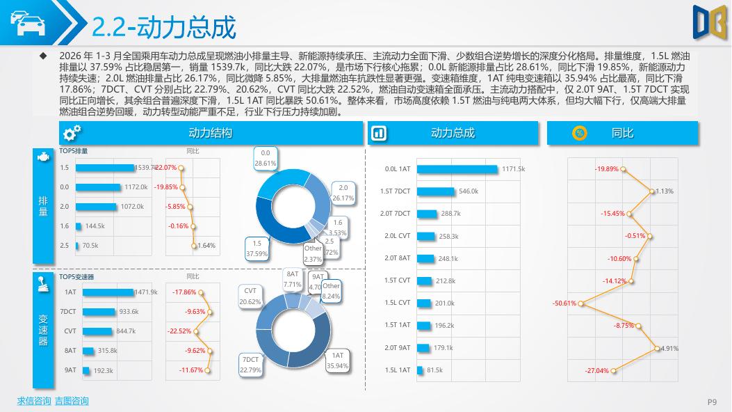 吉图咨询：2026Q1汽车市场分析报告_第9页