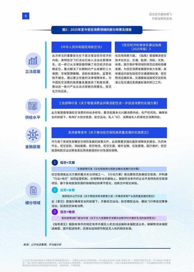 毕马威：2026年低空经济蓄势腾飞，开辟消费新蓝海白皮书_第6页