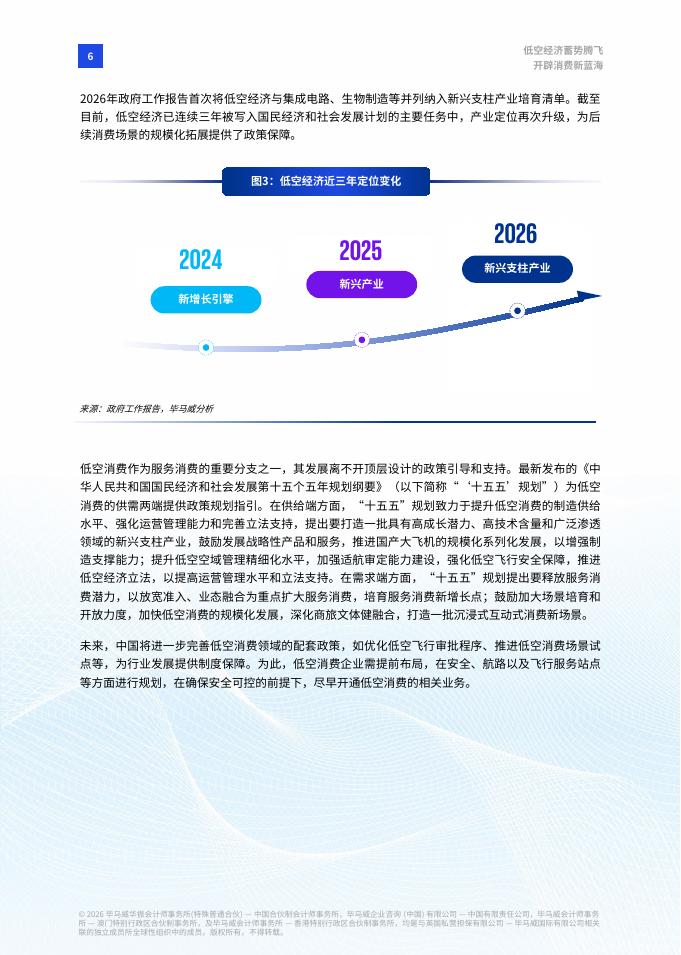 毕马威：2026年低空经济蓄势腾飞，开辟消费新蓝海白皮书_第7页