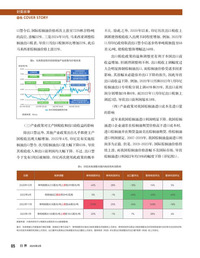 衍界：2025年2月刊总第155期：棕榈油主产国产业政策变化及其影响研究_第8页