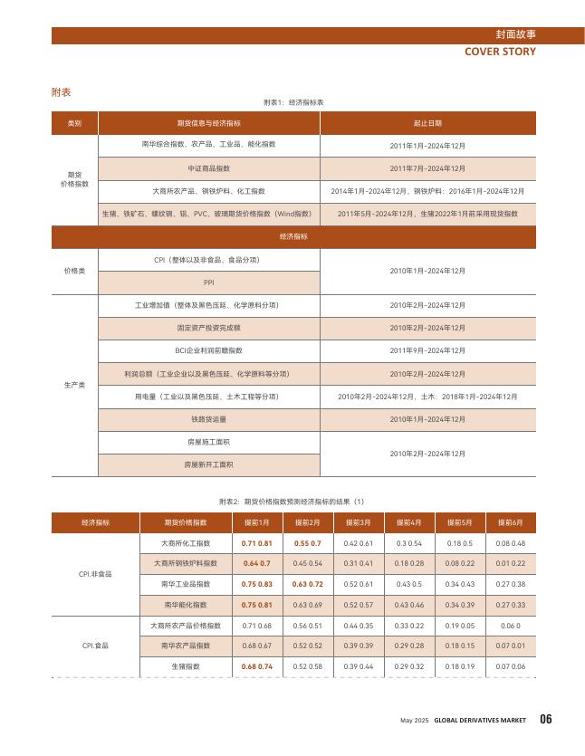 衍界：2025年5月刊总第158期：期货价格指数对主要经济指标预测能力研究_第9页