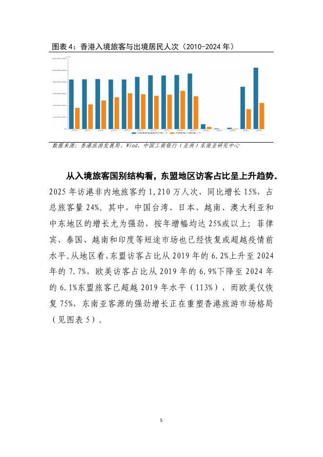 工银亚洲研究：香港交通物流行业发展观察系列之三：运量分析篇_第6页