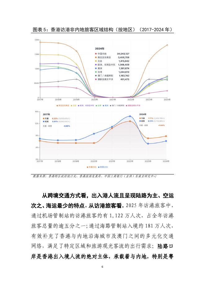 工银亚洲研究：香港交通物流行业发展观察系列之三：运量分析篇_第7页