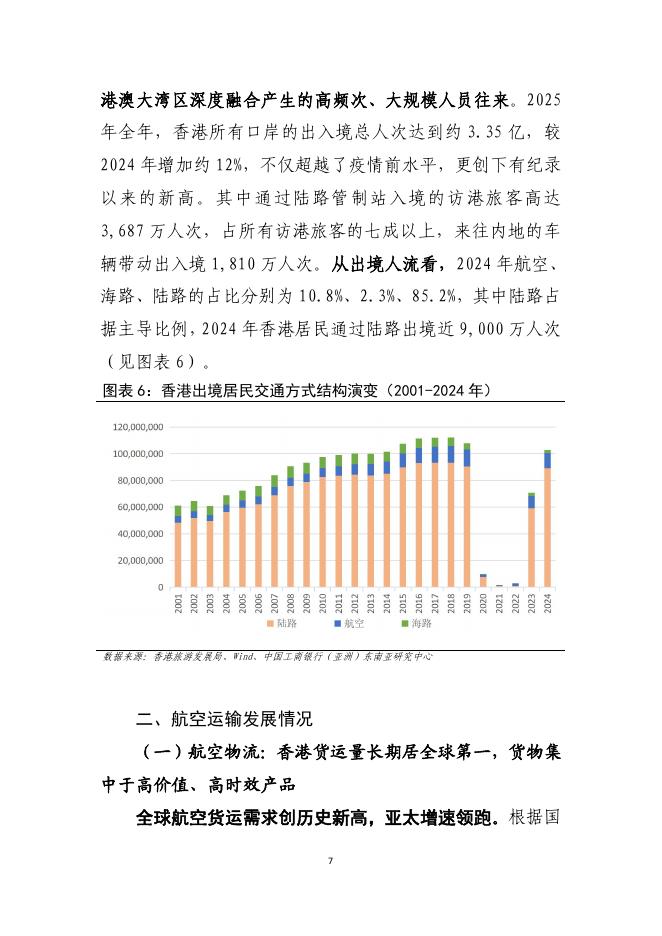 工银亚洲研究：香港交通物流行业发展观察系列之三：运量分析篇_第8页