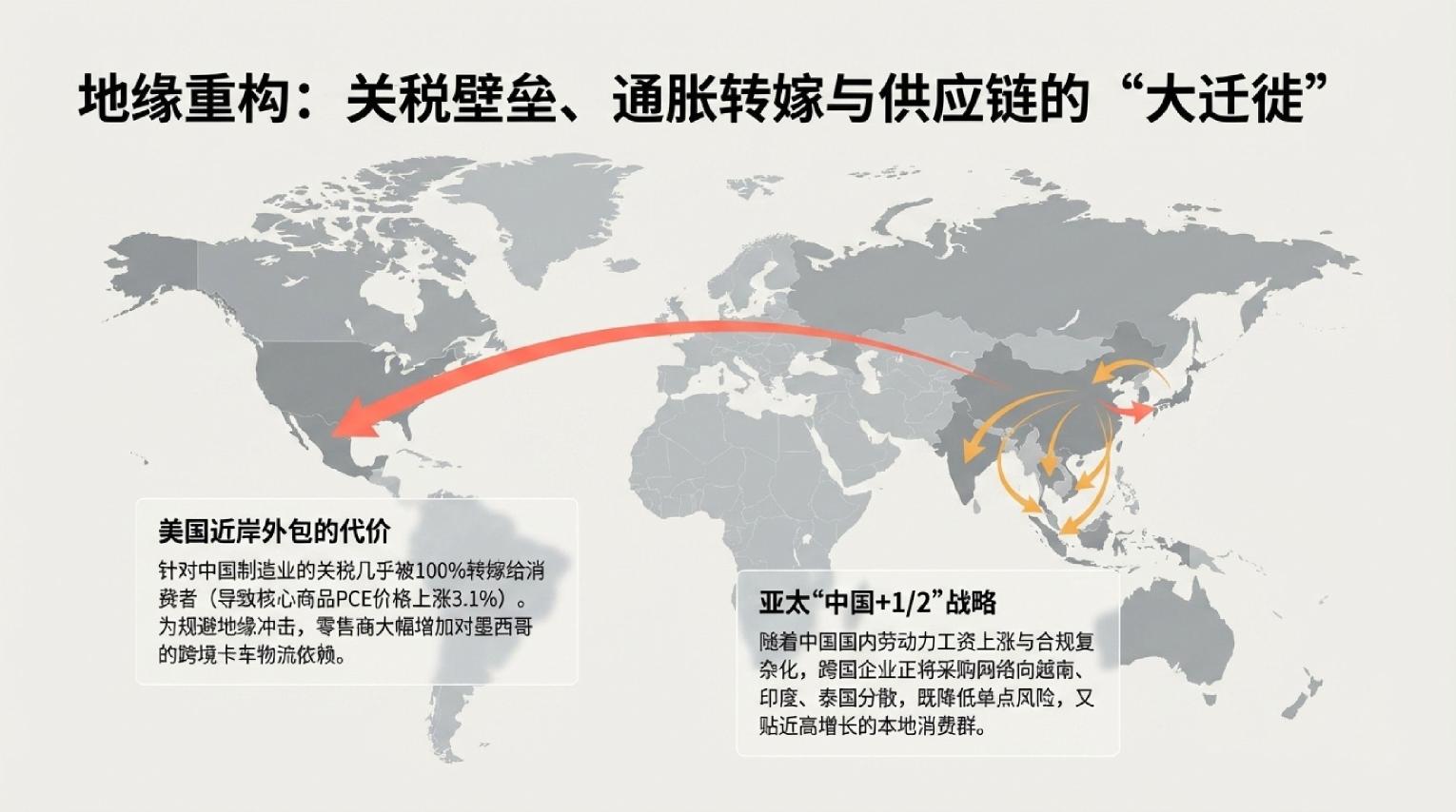 麦肯锡：2026年全球零售生态战略拆解：拒绝“一刀切”的全球化幻觉报告_第9页