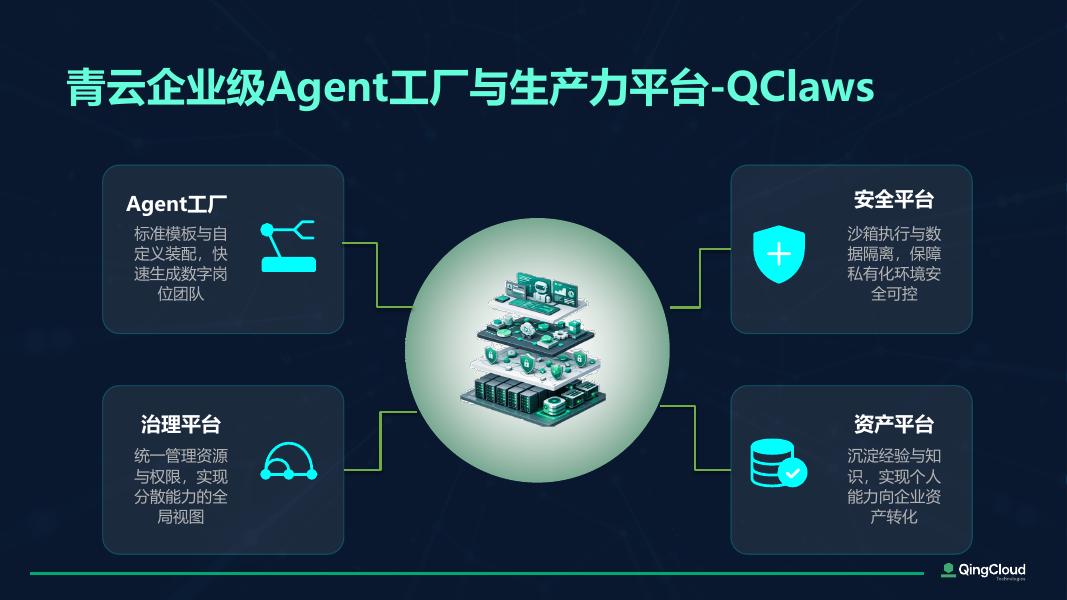 青云科技：迈向Agentic AI时代：构建高校全栈AI Infra基座_第9页