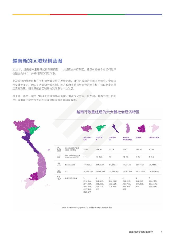 亚洲简报：越南投资营商指南2026_第8页