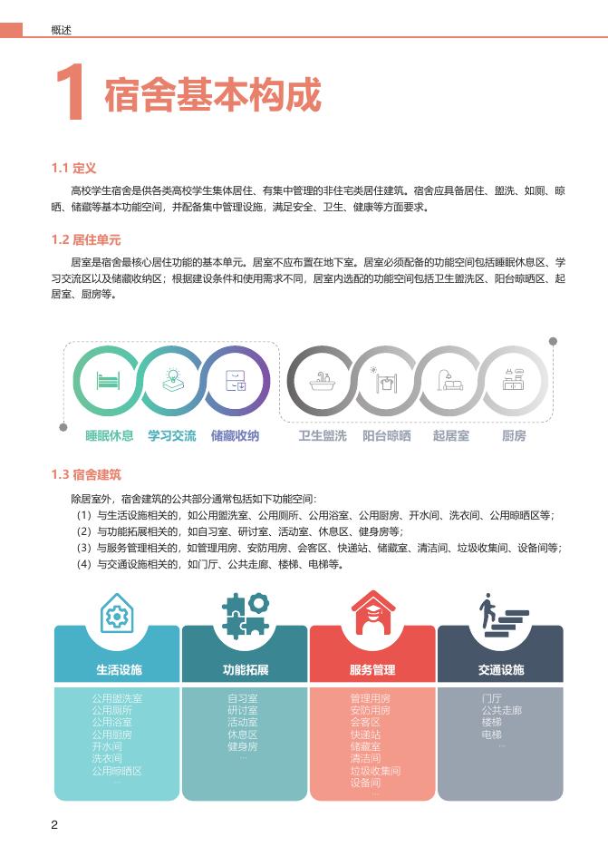 江苏省高校学生宿舍设计图册（新建类）_第8页