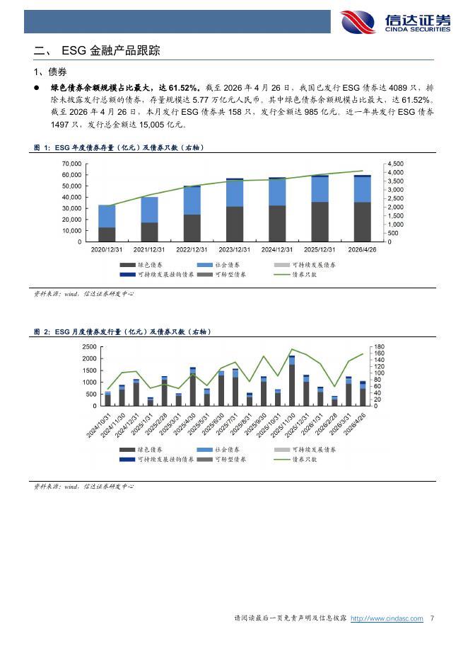 信达证券：ESG周报：中办、国办印发《碳达峰碳中和综合评价考核办法》_第7页