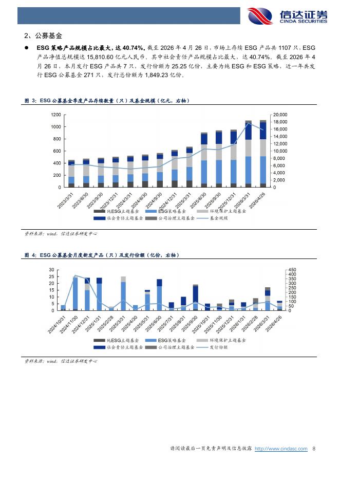 信达证券：ESG周报：中办、国办印发《碳达峰碳中和综合评价考核办法》_第8页