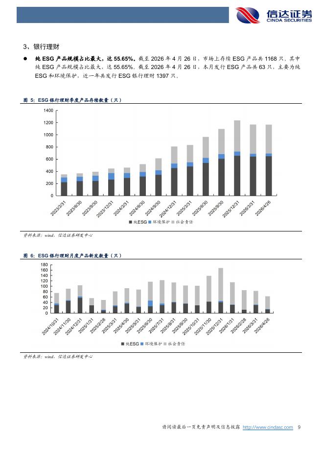 信达证券：ESG周报：中办、国办印发《碳达峰碳中和综合评价考核办法》_第9页